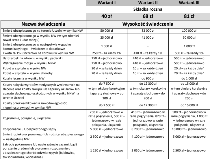 Tabelka z wariantami NNW 2022